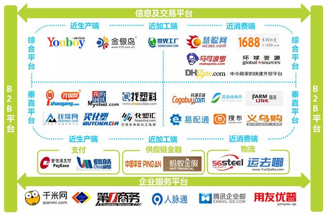 2016年中国b2b电子商务行业研究报告