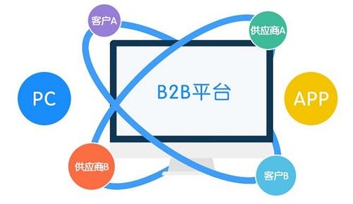 详谈b2b网站系统开发解决方案的优势特点