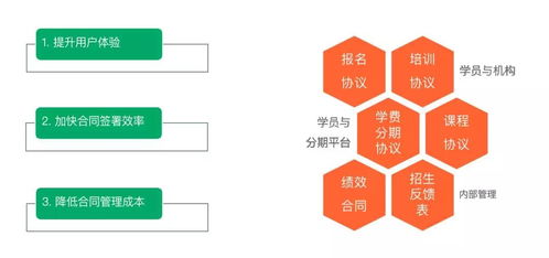 上上签 疫情之下,电子签约助力企业自救指南