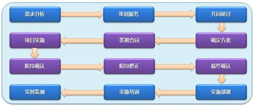 南宁b2b商务网站建设在设计上有什么具体要求