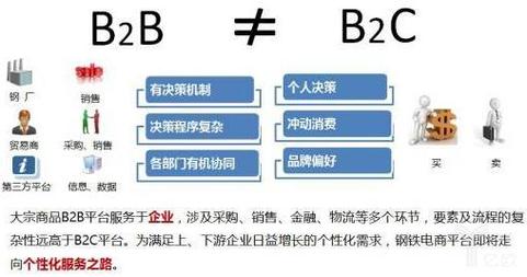 深圳seo分析b2c和b2b网站的seo不同点第1张