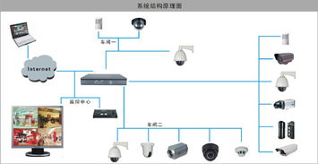 工厂视频监控系统的方案 其它2