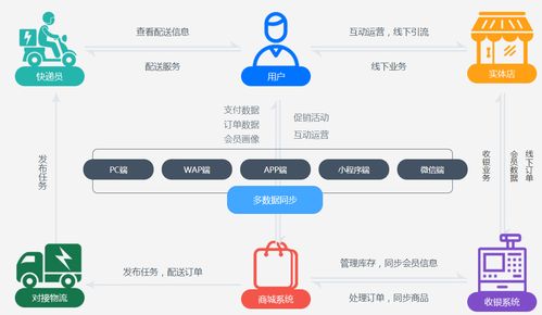 区块链 b2b2c多用户商城系统 开源 授权